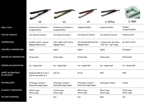 Lisseur C5 Black Soft Touch Copper
